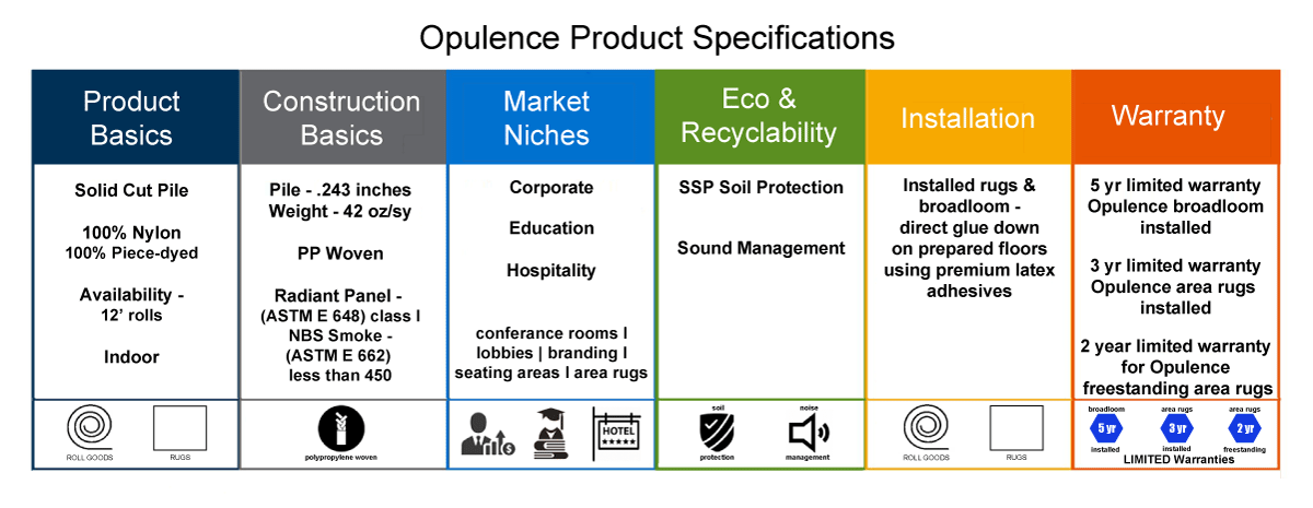 Opulence product specifications